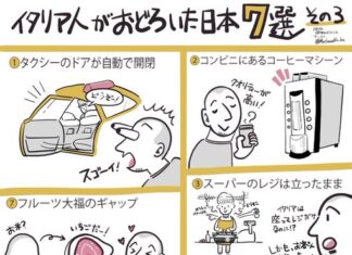 日記2022年3月10日