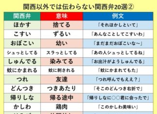 日記2022年5月2日