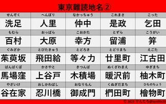 日記2023年1月25日