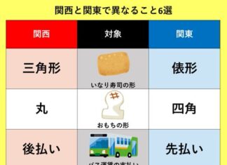 日記2023年2月24日