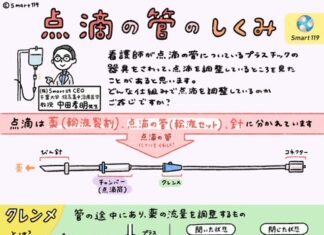 日記2023年5月5日