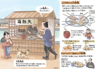 日記2023年6月3日