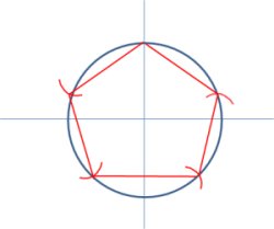 正五角形を書けたら天才