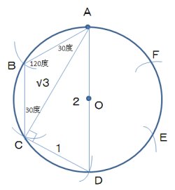 解答 円周の四等分をコンパスだけで